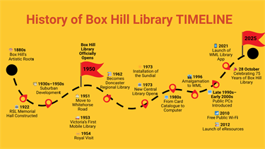 History-Timeline.png